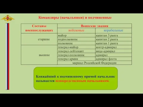 Командиры (начальники) и подчиненные Ближайший к подчиненному прямой начальник называется непосредственным начальником.