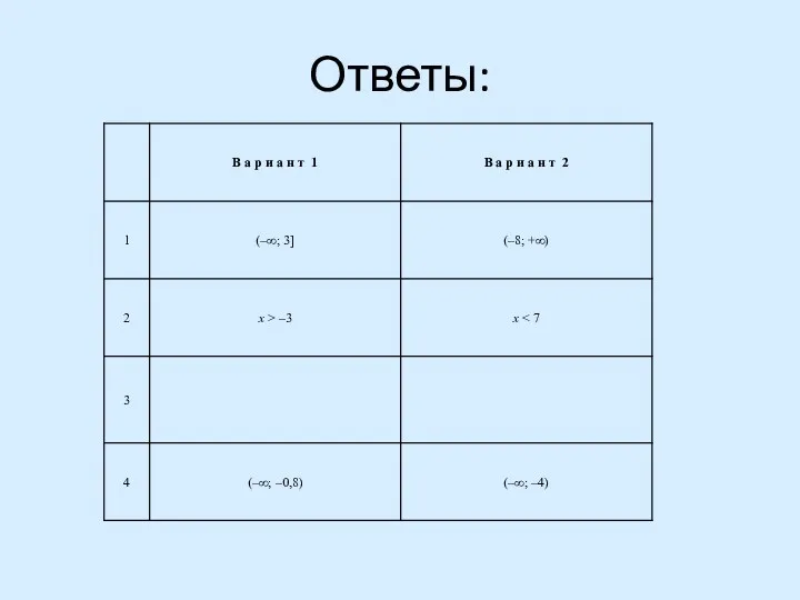 Ответы: