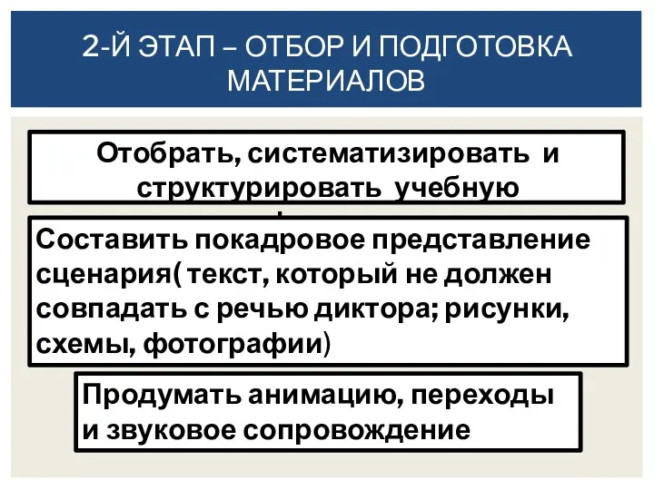 Отобрать, систематизировать и структурировать учебную информацию 2-Й ЭТАП – ОТБОР