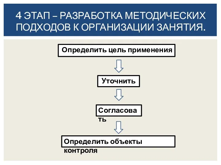 Определить цель применения 4 ЭТАП – РАЗРАБОТКА МЕТОДИЧЕСКИХ ПОДХОДОВ К