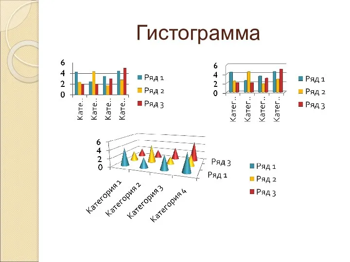 Гистограмма