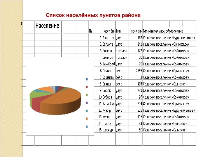 Список населённых пунктов района