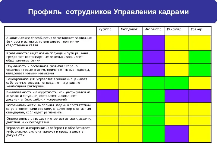 Блок поддержки HR-системы Профиль сотрудников Управления кадрами