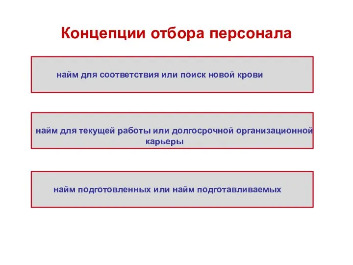 Концепции отбора персонала найм для соответствия или поиск новой крови