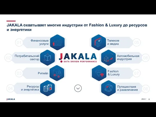 JAKALA охватывает многие индустрии от Fashion & Luxury до ресурсов