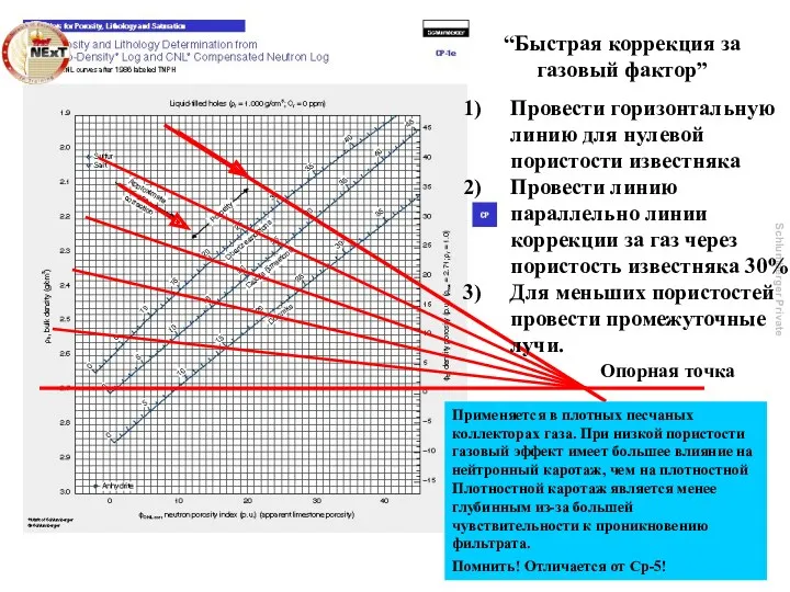 Copyright 2003, NExT “Быстрая коррекция за газовый фактор” Опорная точка