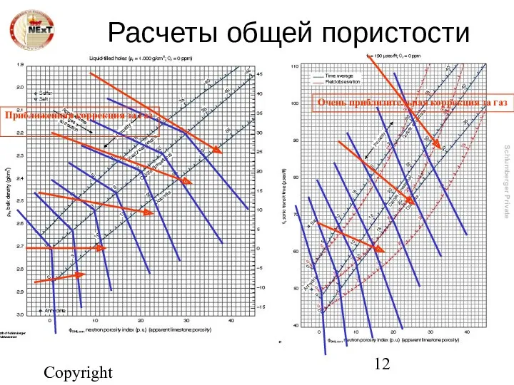 Copyright 2003, NExT Расчеты общей пористости