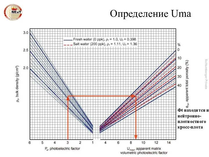 Copyright 2003, NExT Определение Uma Φt находится из нейтронно-плотностного кросс-плота