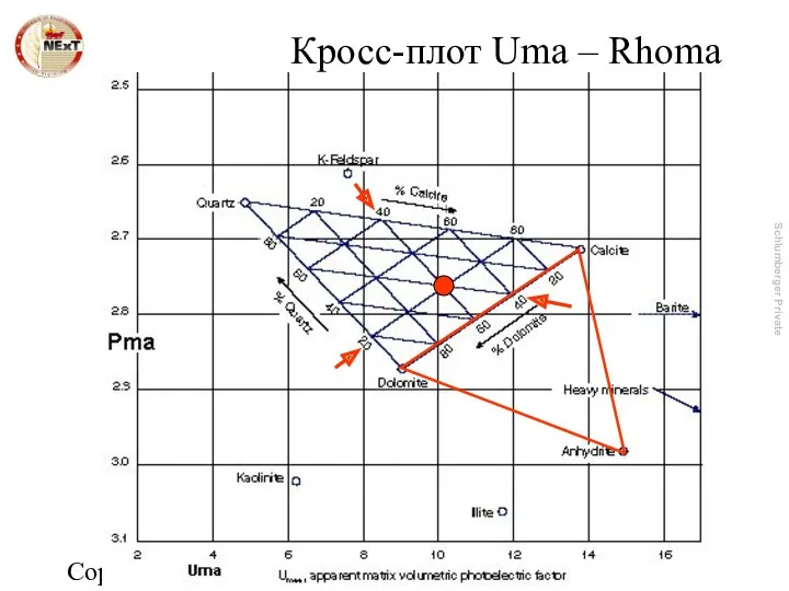 Copyright 2003, NExT Кросс-плот Uma – Rhoma