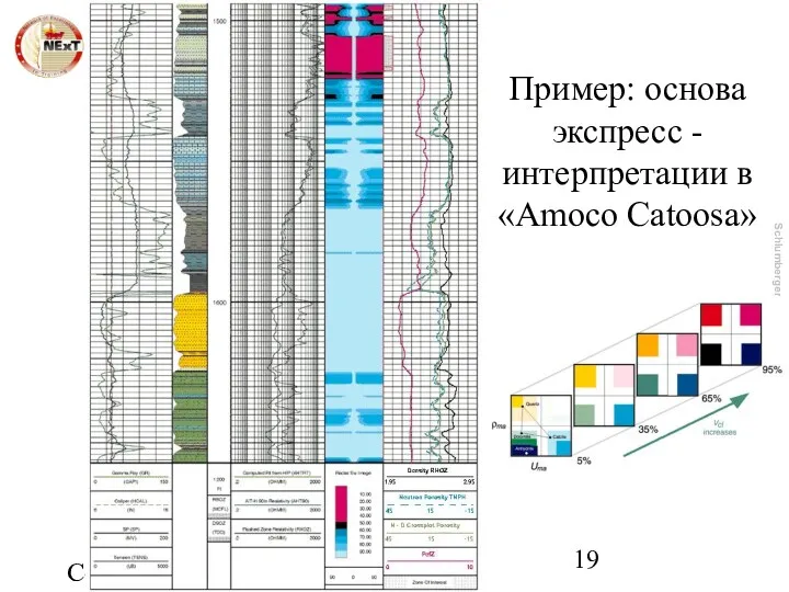 Copyright 2003, NExT Пример: основа экспресс - интерпретации в «Amoco Catoosa»