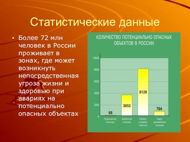 Статистические данные Более 72 млн человек в России проживает в