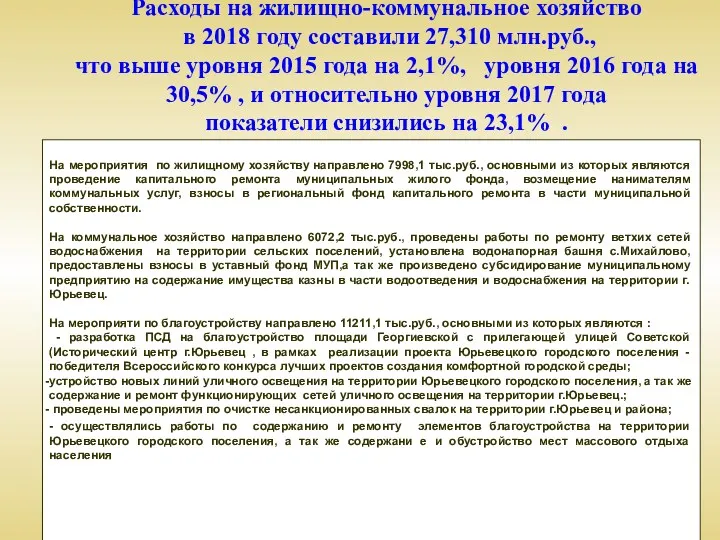 Расходы на жилищно-коммунальное хозяйство в 2018 году составили 27,310 млн.руб.,