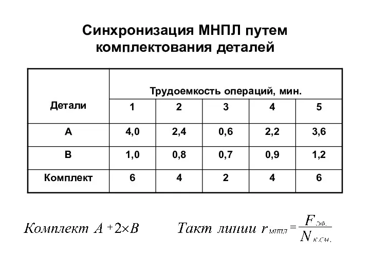 Синхронизация МНПЛ путем комплектования деталей