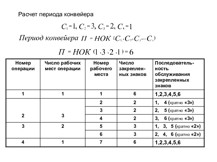 Расчет периода конвейера