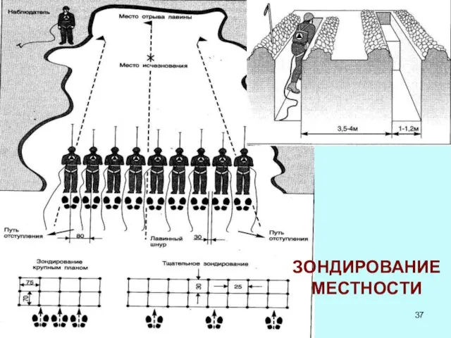 ЗОНДИРОВАНИЕ МЕСТНОСТИ