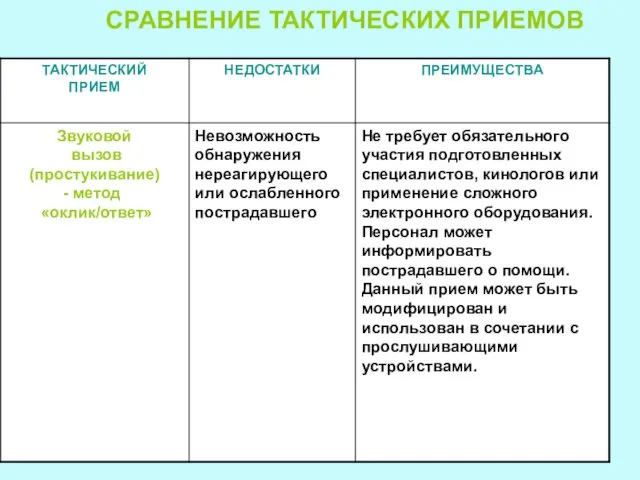 СРАВНЕНИЕ ТАКТИЧЕСКИХ ПРИЕМОВ