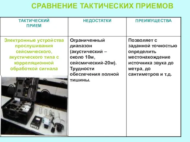 СРАВНЕНИЕ ТАКТИЧЕСКИХ ПРИЕМОВ