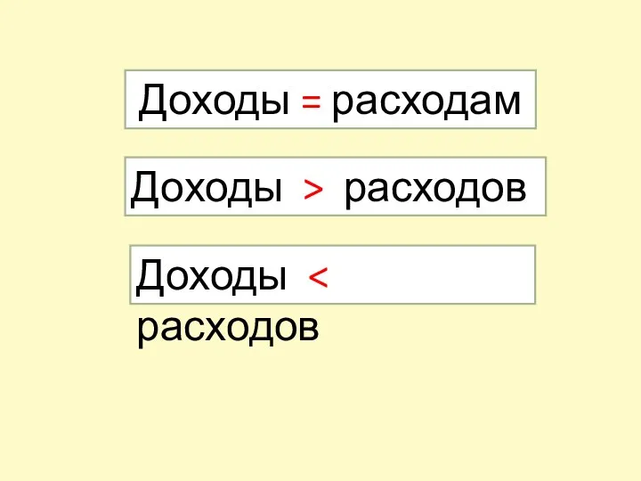 Доходы = расходам Доходы > расходов Доходы