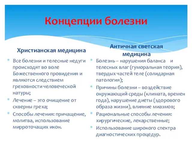 Концепции болезни Христианская медицина Все болезни и телесные недуги происходят