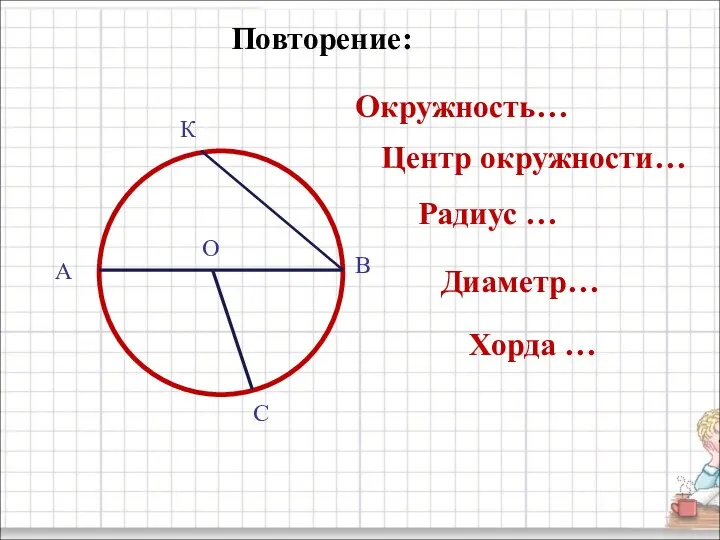 А В С О К Повторение: Окружность… Центр окружности… Радиус … Диаметр… Хорда …