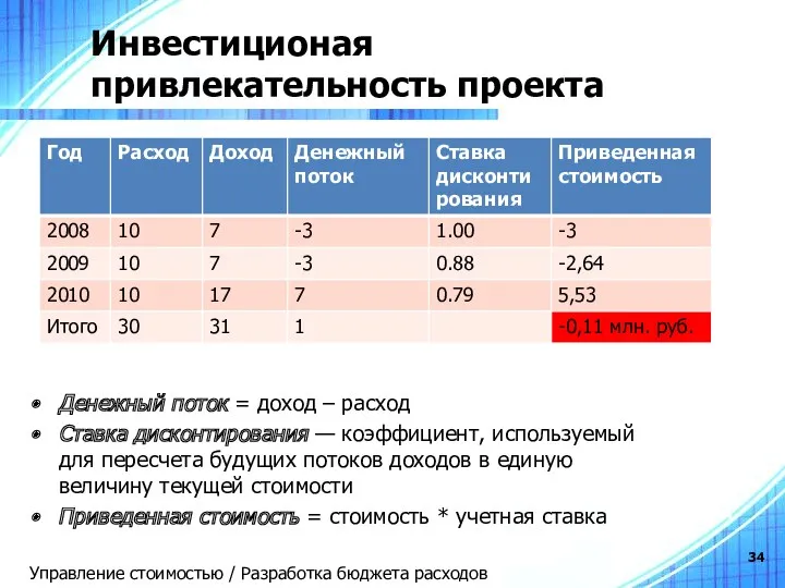 Инвестиционая привлекательность проекта Денежный поток = доход – расход Ставка