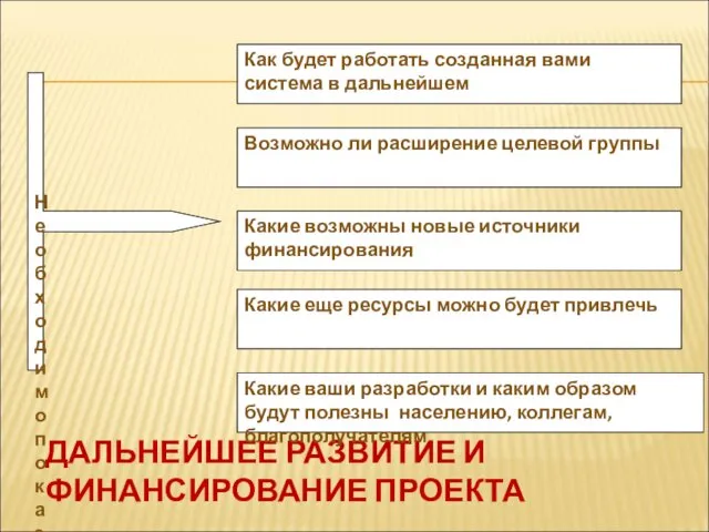 ДАЛЬНЕЙШЕЕ РАЗВИТИЕ И ФИНАНСИРОВАНИЕ ПРОЕКТА