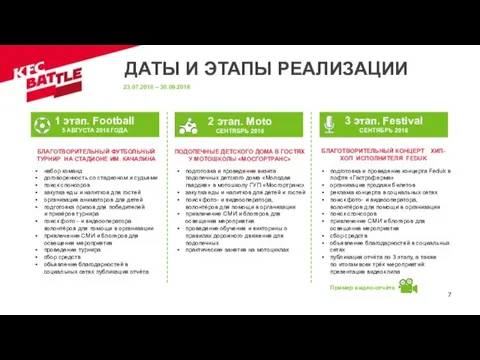 ДАТЫ И ЭТАПЫ РЕАЛИЗАЦИИ 23.07.2018 – 30.09.2018 подготовка и проведение концерта Feduk в