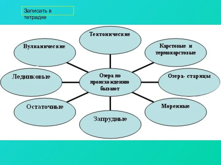 Записать в тетрадке