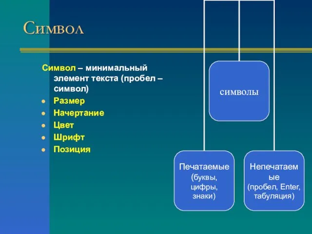 Символ Символ – минимальный элемент текста (пробел – символ) Размер Начертание Цвет Шрифт Позиция