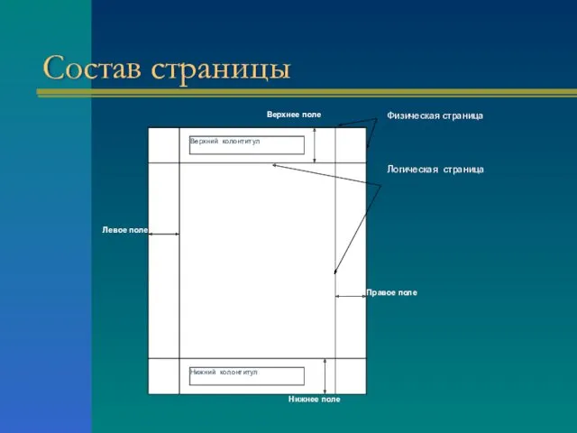 Состав страницы