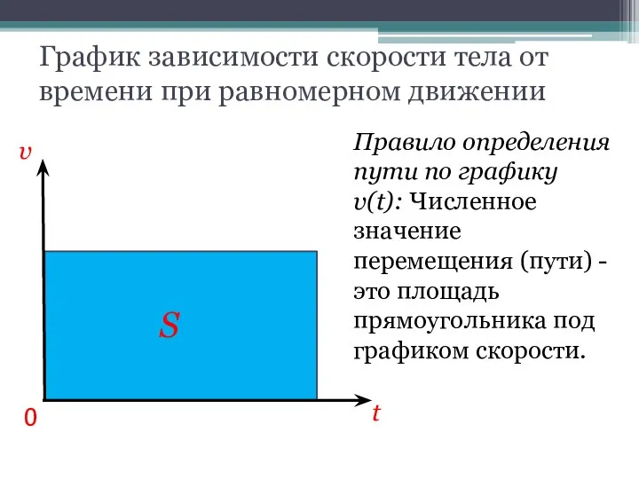 График зависимости скорости тела от времени при равномерном движении v