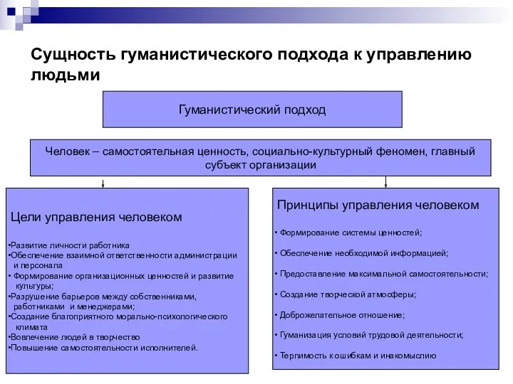 Сущность гуманистического подхода к управлению людьми Гуманистический подход Человек –