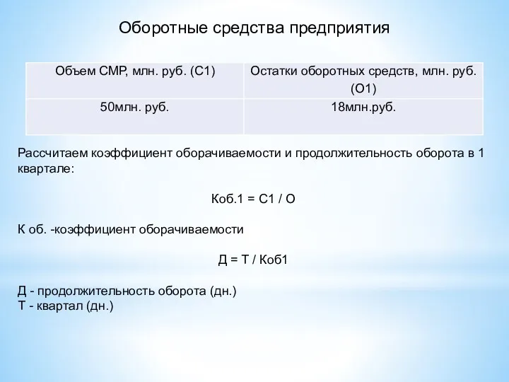 Оборотные средства предприятия Рассчитаем коэффициент оборачиваемости и продолжительность оборота в