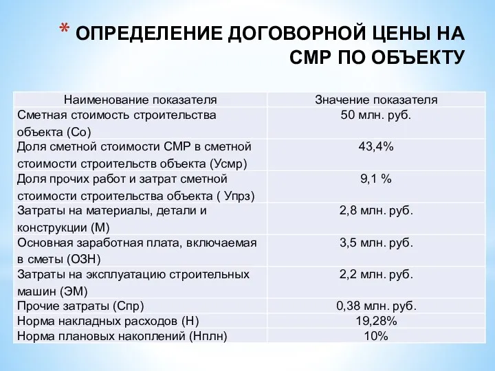 ОПРЕДЕЛЕНИЕ ДОГОВОРНОЙ ЦЕНЫ НА СМР ПО ОБЪЕКТУ