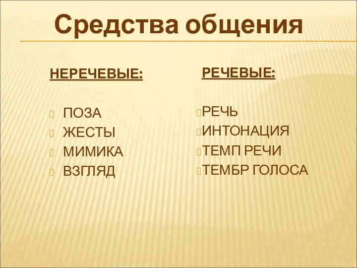 НЕРЕЧЕВЫЕ: ПОЗА ЖЕСТЫ МИМИКА ВЗГЛЯД РЕЧЕВЫЕ: РЕЧЬ ИНТОНАЦИЯ ТЕМП РЕЧИ ТЕМБР ГОЛОСА Средства общения