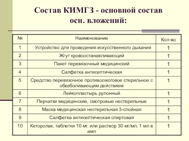 Состав КИМГЗ - основной состав осн. вложений: