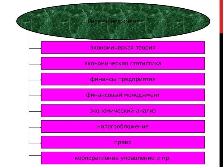 Риск-менеджмент экономическая теория экономическая статистика финансы предприятия финансовый менеджмент экономический анализ налогообложение право