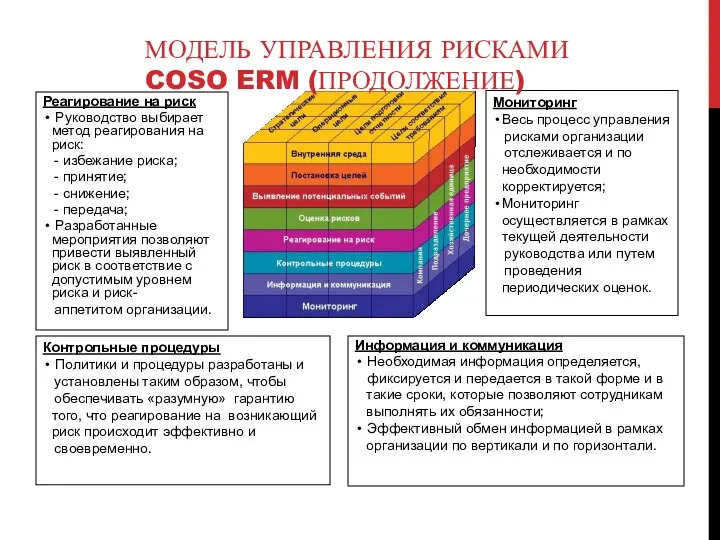 Информация и коммуникация Необходимая информация определяется, фиксируется и передается в такой форме и