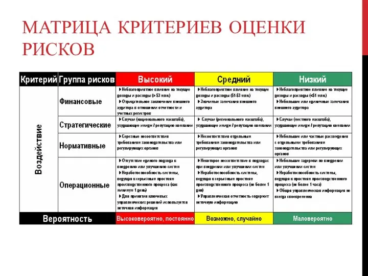 МАТРИЦА КРИТЕРИЕВ ОЦЕНКИ РИСКОВ