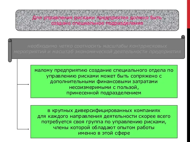 Для управления рисками предприятия должно быть создано специальное подразделение необходимо четко соотносить масштабы