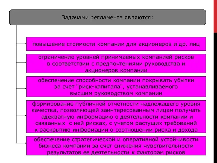 Задачами регламента являются: повышение стоимости компании для акционеров и др.