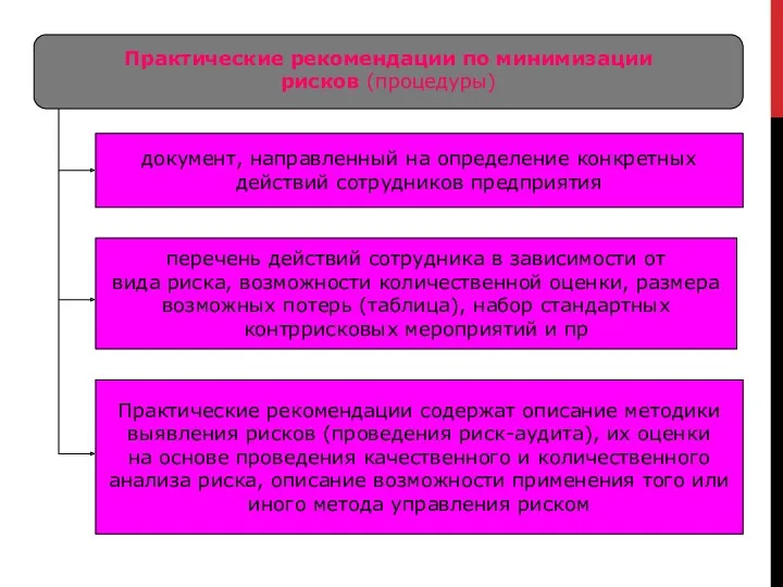 Практические рекомендации по минимизации рисков (процедуры) документ, направленный на определение