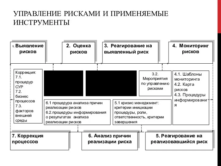 УПРАВЛЕНИЕ РИСКАМИ И ПРИМЕНЯЕМЫЕ ИНСТРУМЕНТЫ