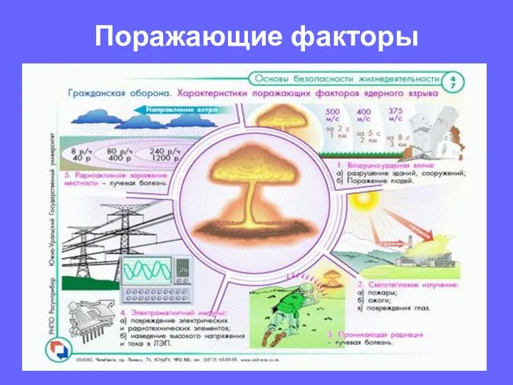 Поражающие факторы