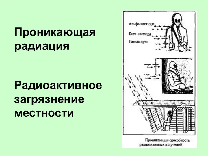 Проникающая радиация Радиоактивное загрязнение местности