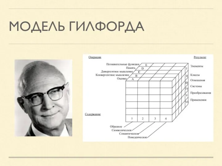 МОДЕЛЬ ГИЛФОРДА