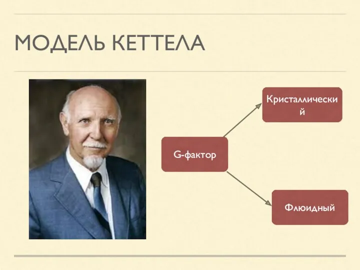 МОДЕЛЬ КЕТТЕЛА G-фактор Кристаллический Флюидный