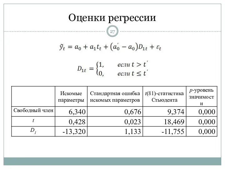 Оценки регрессии