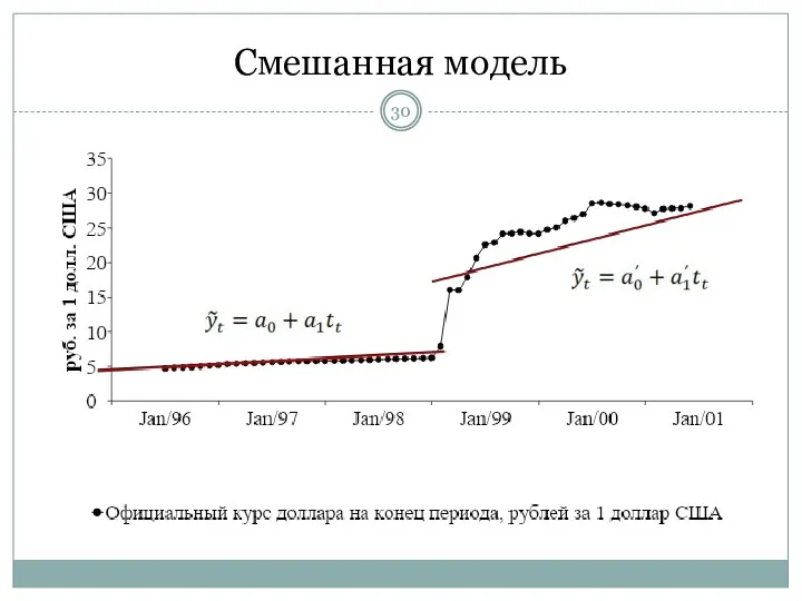 Смешанная модель