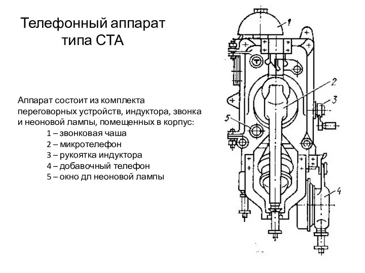 Телефонный аппарат типа СТА Аппарат состоит из комплекта переговорных устройств,